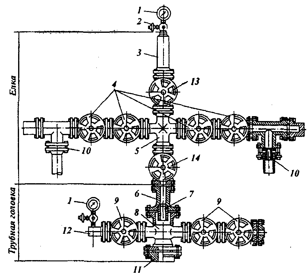 Схема фонтанной арматуры нефтяной скважины