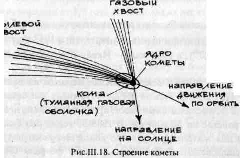 Ядро и хвост кометы