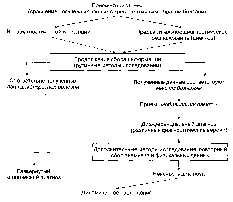 Заболевания органов дыхания терапия тест