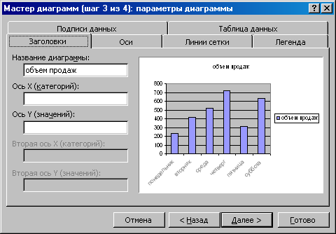 Мастер диаграмм что это