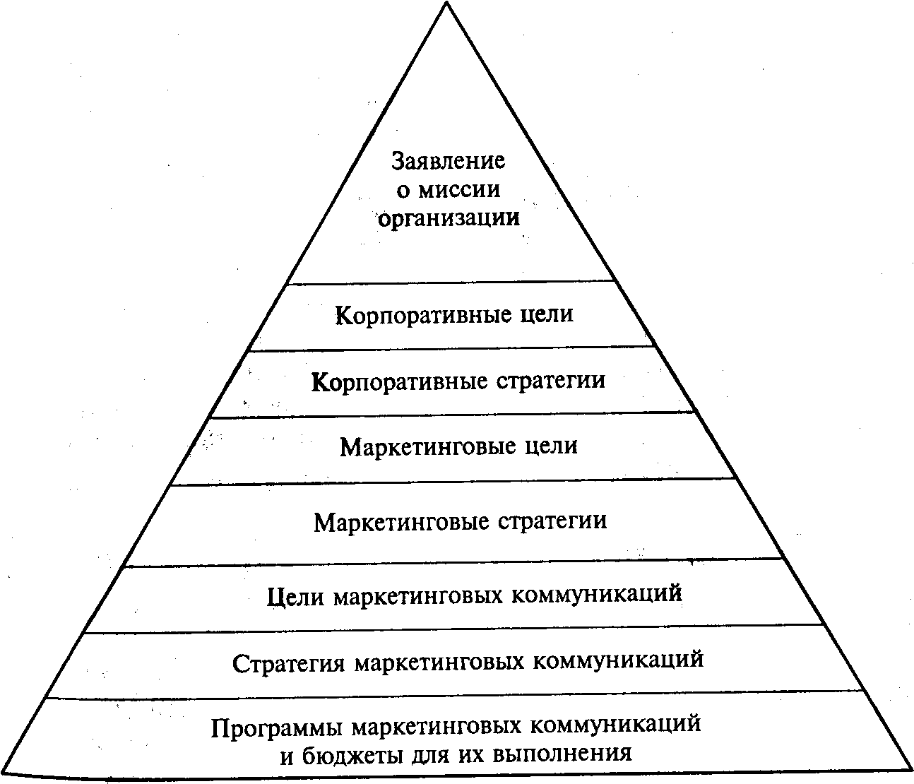 Иерархия в организации и ее звенность