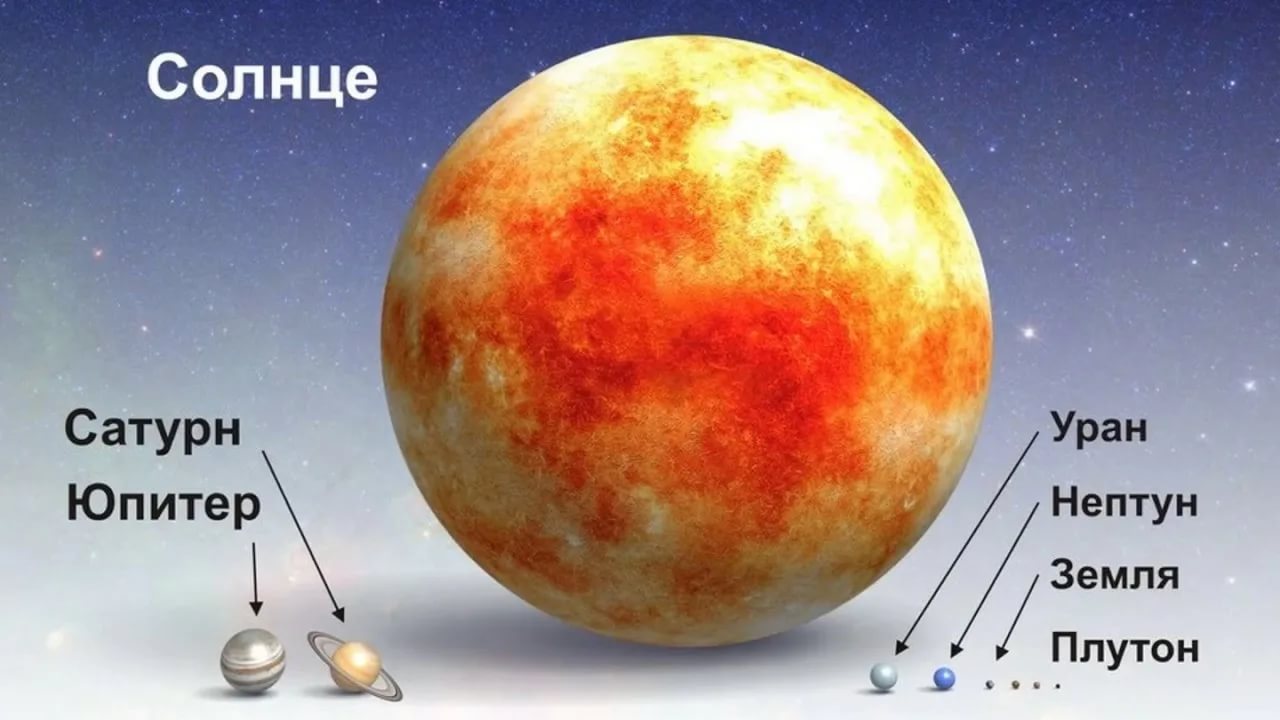 Какое соотношения звезд. Размеры солнца и земли в соотношении. Размеры планет солнечной системы. Солнце и земля сравнение размеров. Сравнительные Размеры земли и солнца.