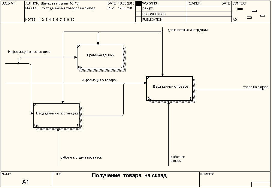 Диаграмма декомпозиции dfd