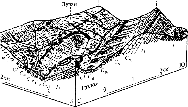 Блок диаграмма геология