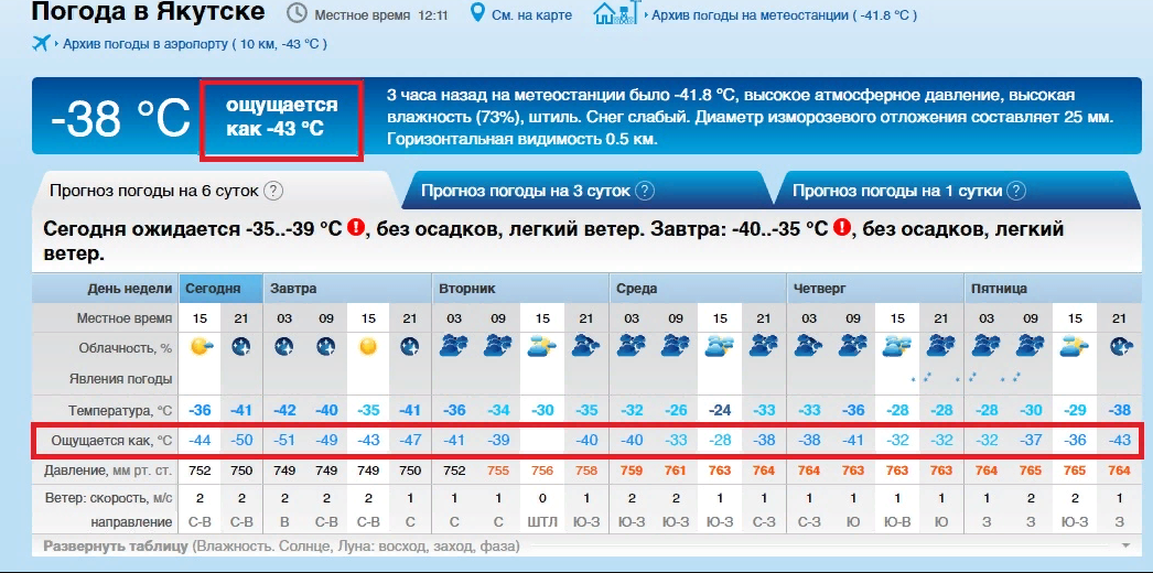 Погода в алкино2 рп5 карта