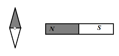 К северному полюсу постоянного магнита подносят магнитную стрелку так как показано на рисунке