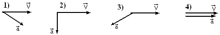 На рисунке представлены четыре различных варианта взаимного расположения вектора силы действующей на