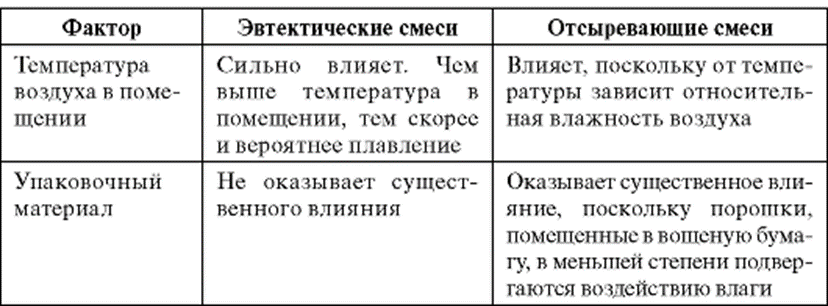 Настоящие проблемы пациента при пневмонии