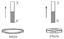 На рисунке 1 изображены схемы двух опытов. Индукционный ток в кольце с разрезом. Медное кольцо и магнит физика. Медное кольцо с разрезом вносят магнит. Кольцо с разрезом магнитный поток.