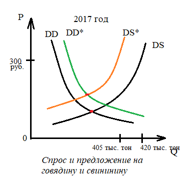 Экономика вариант 2