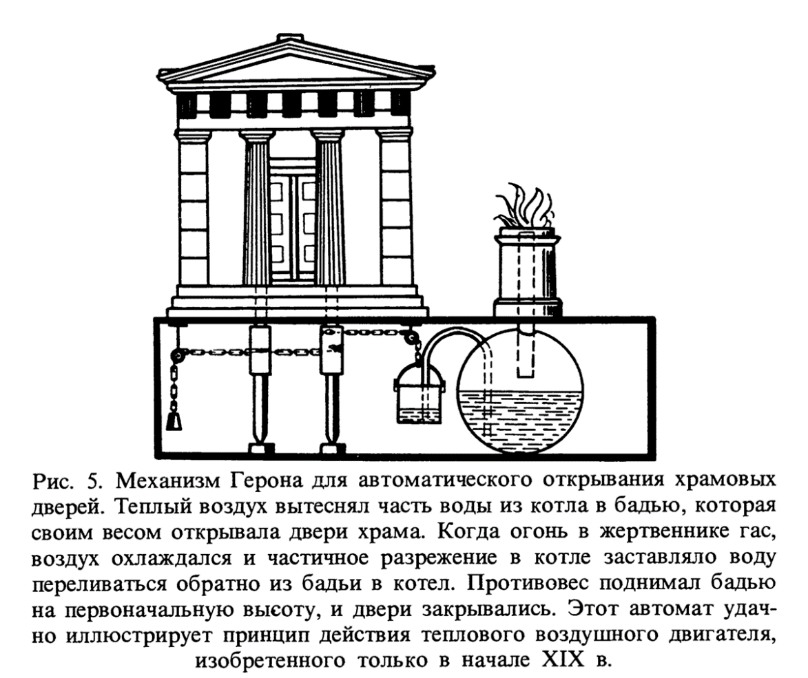 Фонтаны от древнего мира до наших дней проект по физике