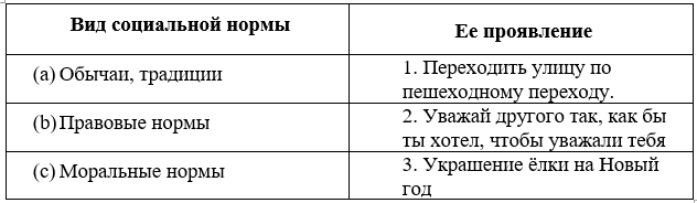 Характеристики социального проекта выберите 4 правильных