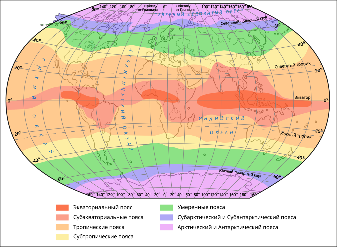 Области высокого давления формируются в широтах. Климатические пояса земли карта.