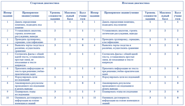 На что дают ответ результаты тестирования работы выполненной в отдельно взятой фазе проекта