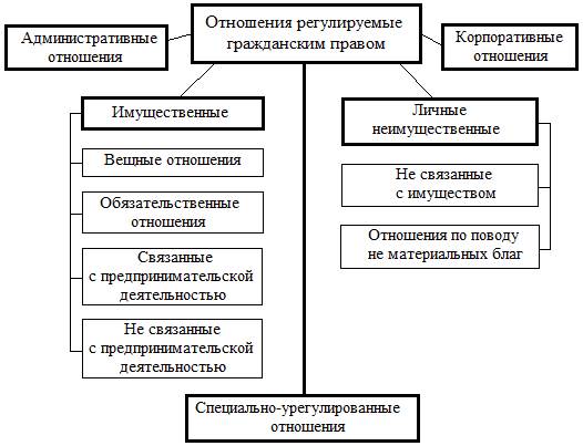 Схемы по гражданскому праву