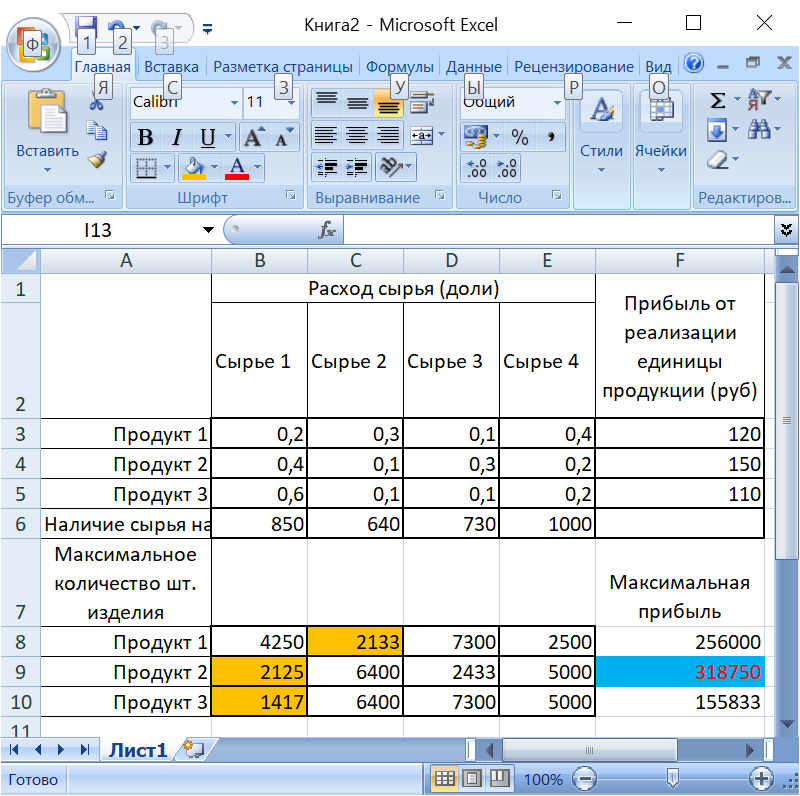 Составление плана выгодного производства в excel сырье