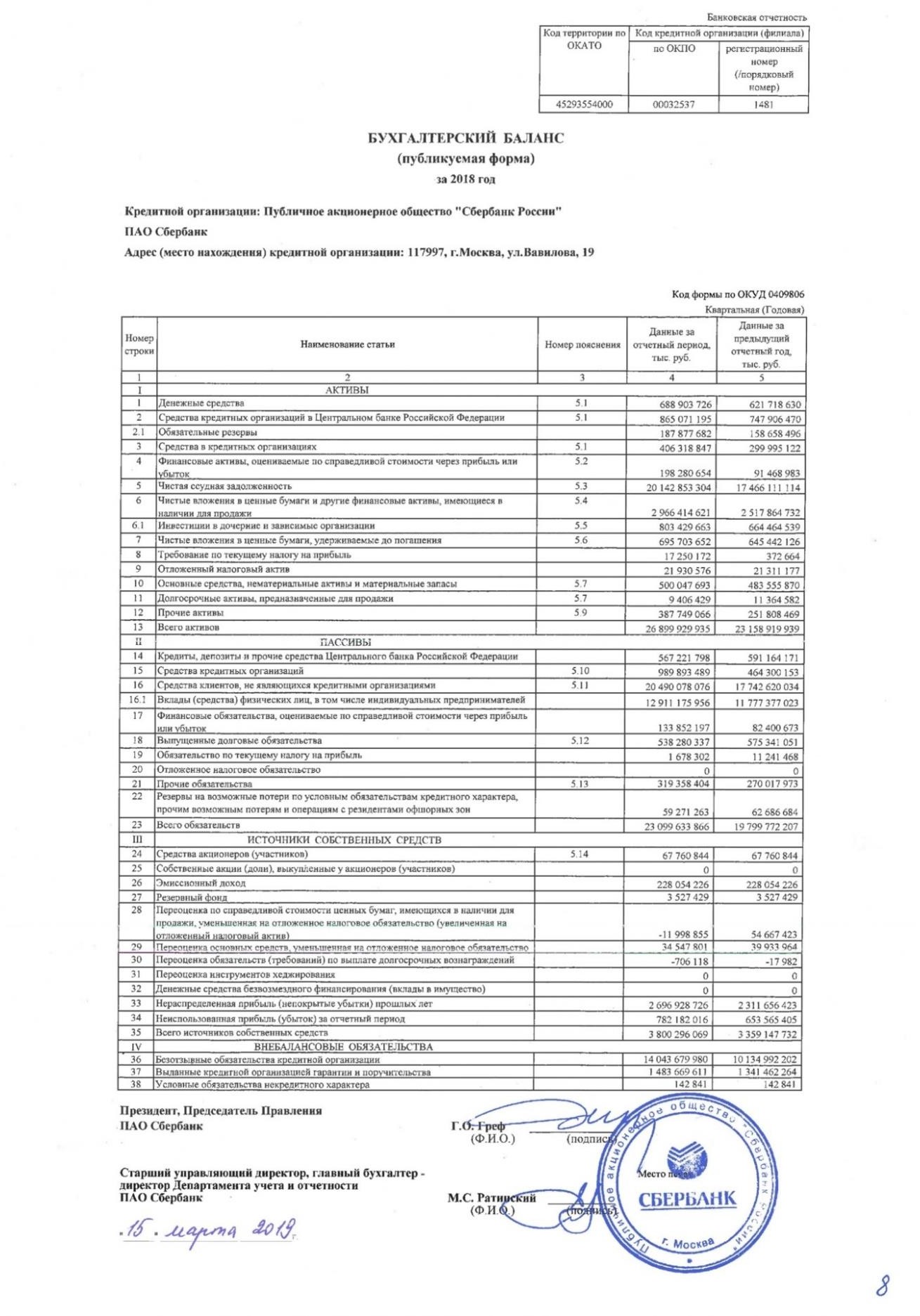 Красивый баланс для получения кредита образец