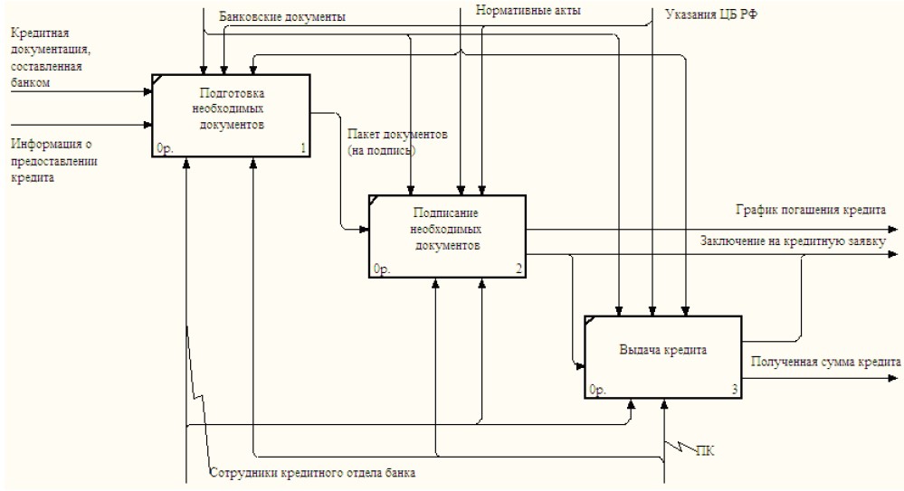 Банк функциональной