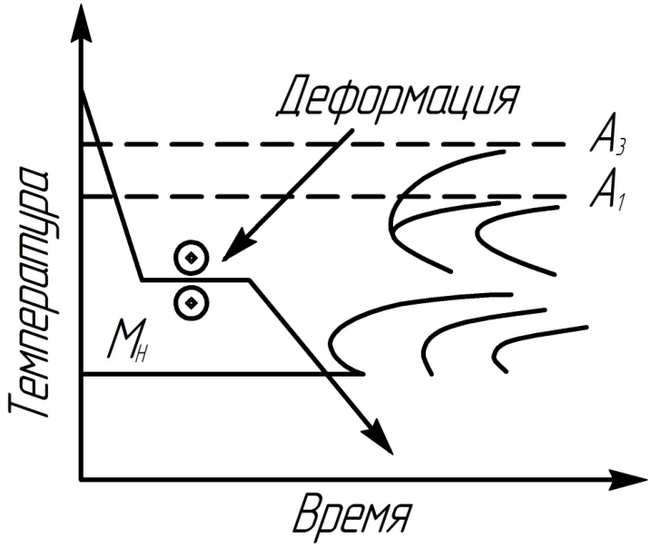 Термомеханическая обработка презентация