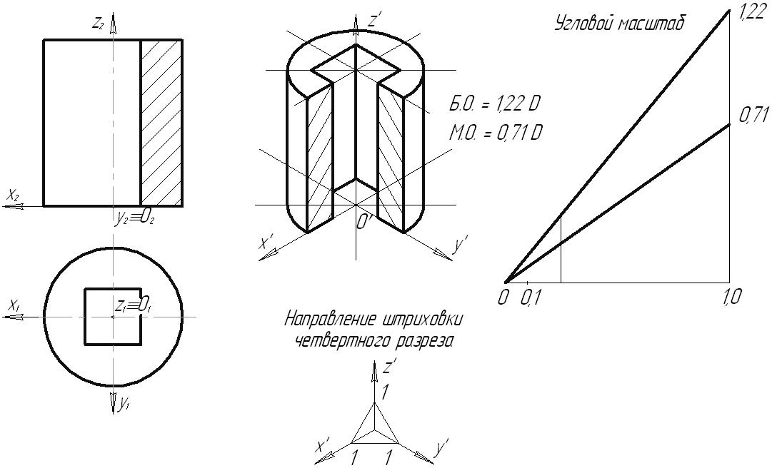 Разрез цилиндра на чертеже