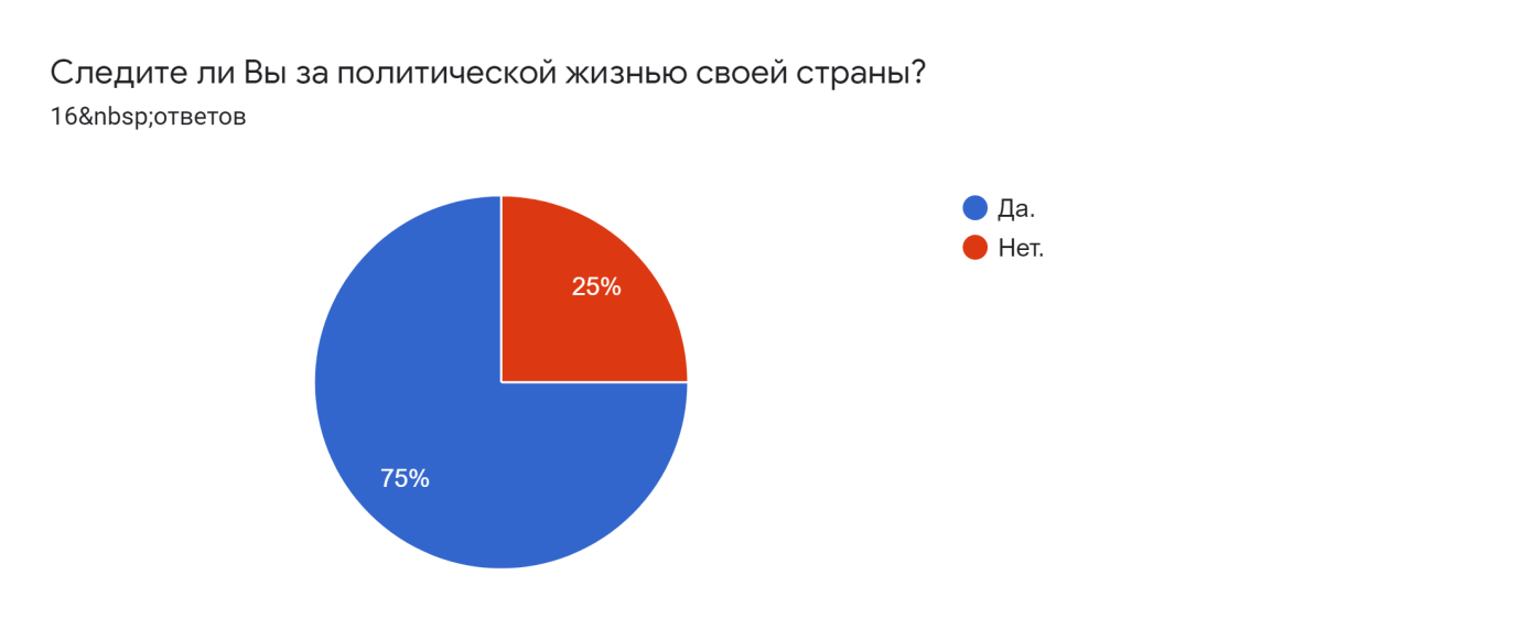 Влияние сми на формирование общественного мнения презентация