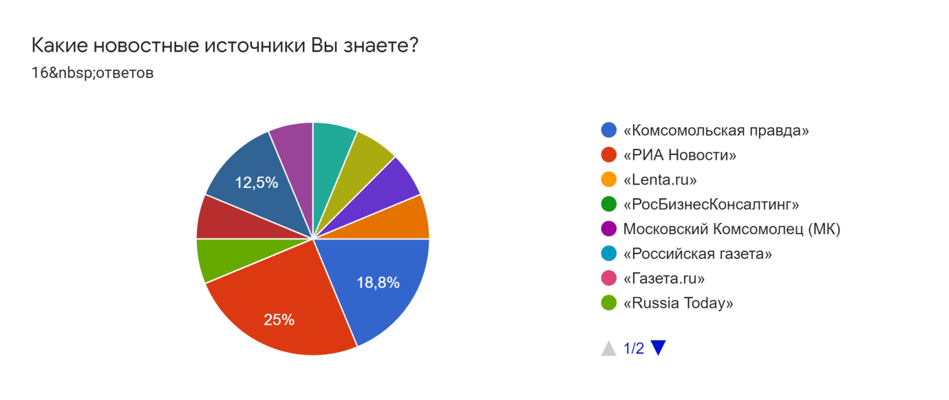 Влияние сми на формирование общественного мнения презентация