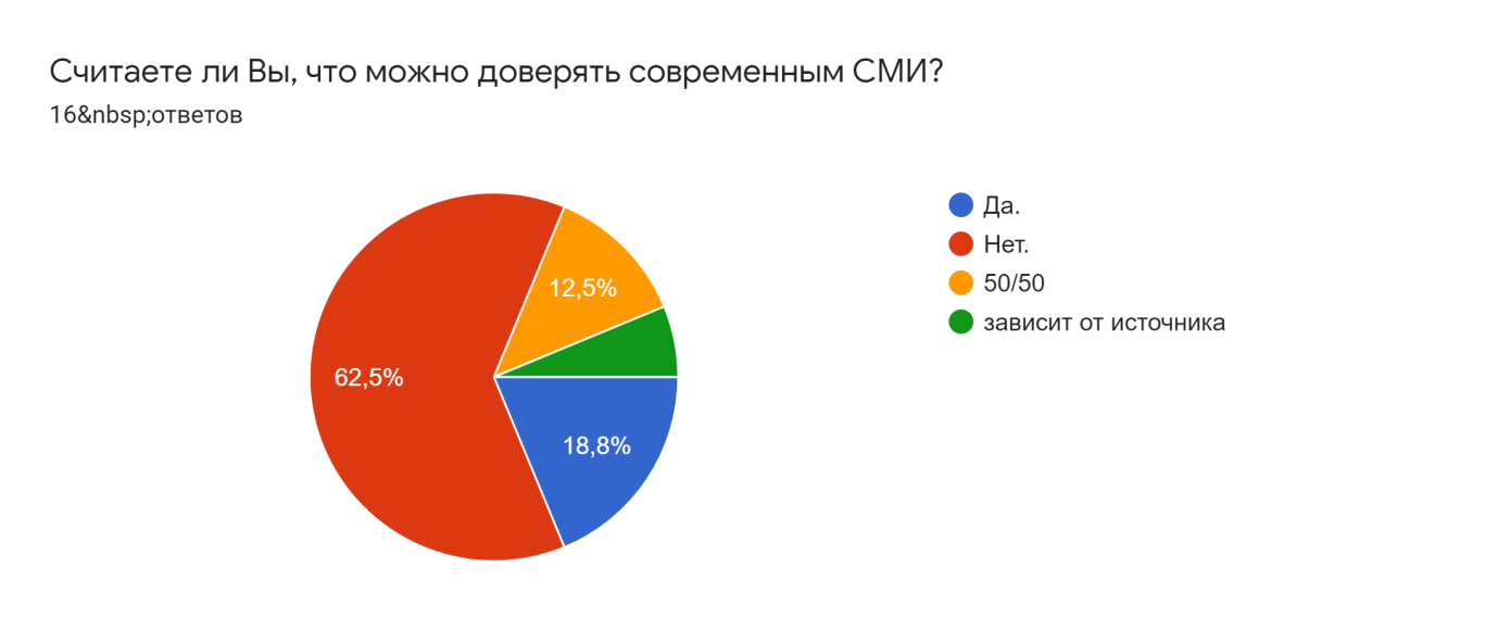 Влияние сми на формирование общественного мнения и их роль в ходе избирательной компании проект