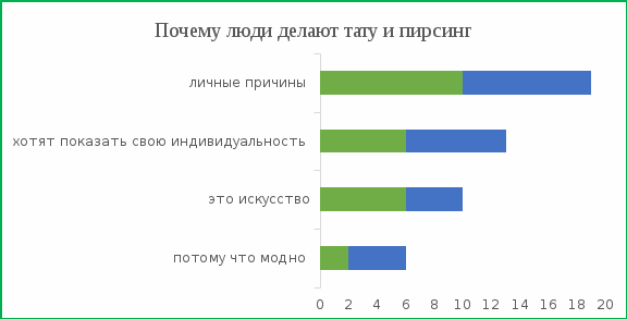 Презентация на тему влияние татуировки и пирсинга на организм человека