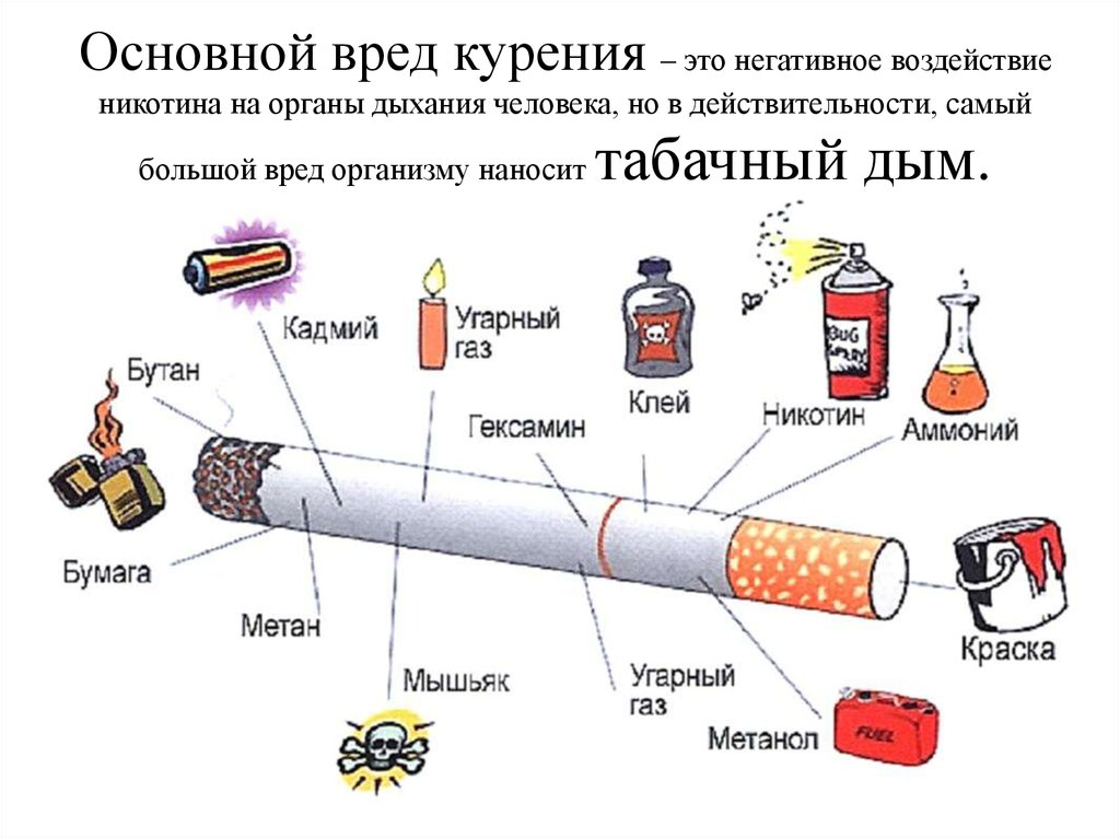 Презентация на тему вред курения на организм человека