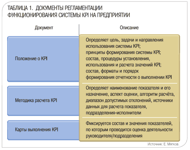 Карта эффективности сотрудника