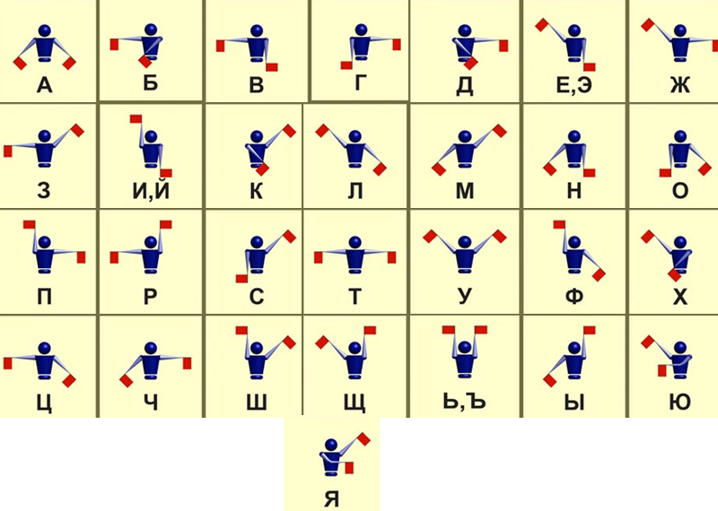Семафорная азбука в картинках для детей