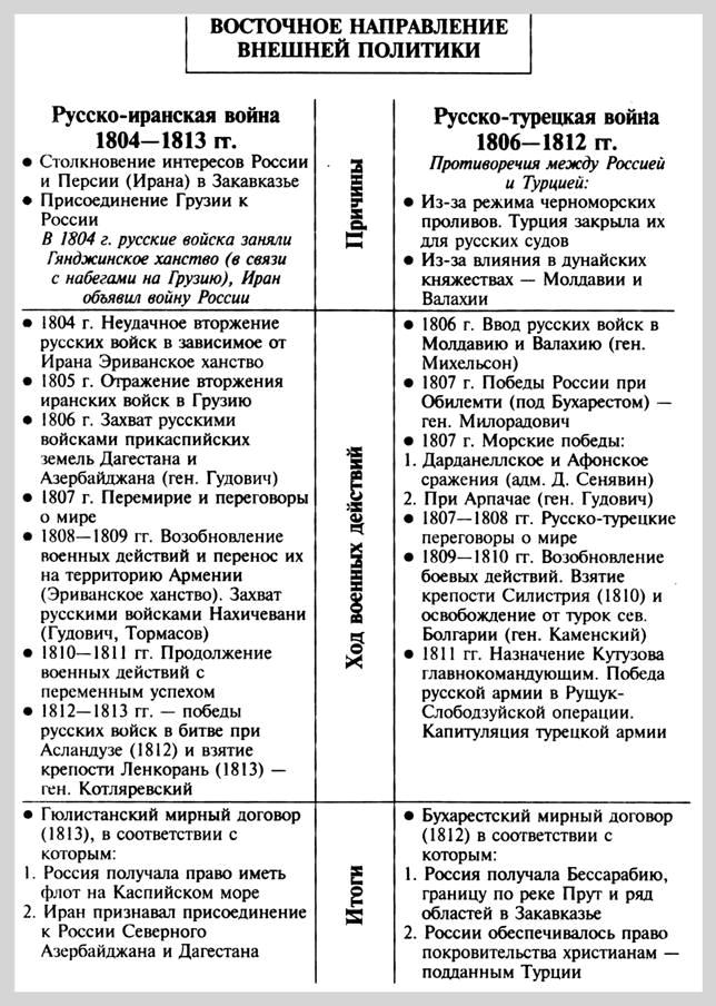 Схема внешней политики