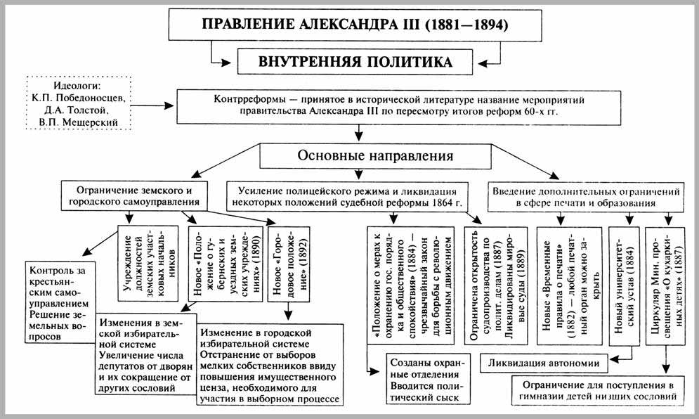 Основные направления внешней политики схема