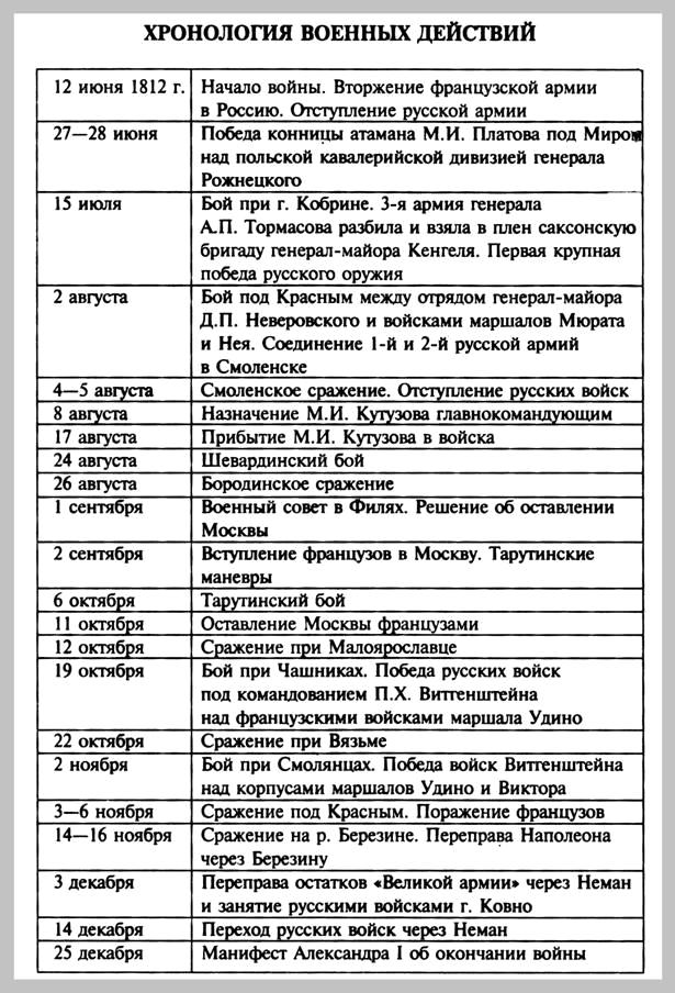 История россии кратко в таблицах и схемах