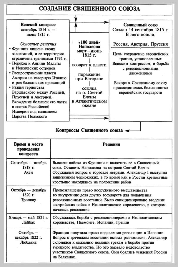 История россии кратко в таблицах и схемах