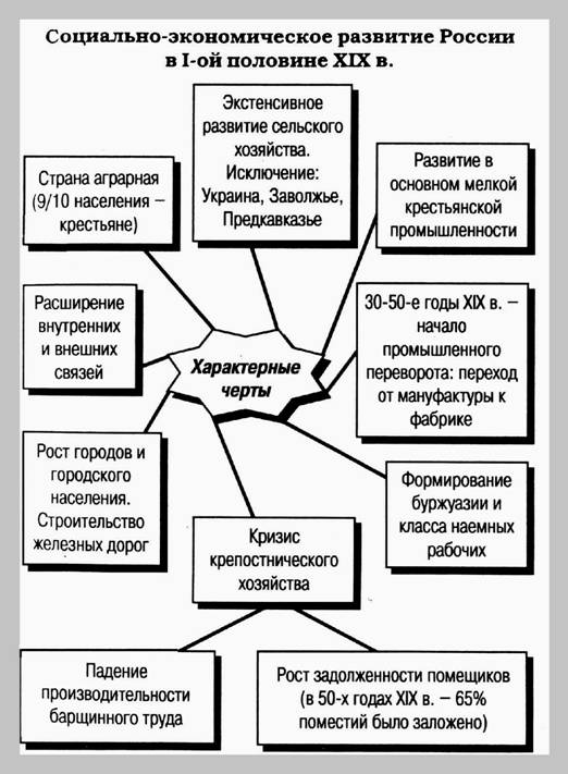 История в схемах и таблицах 9 класс