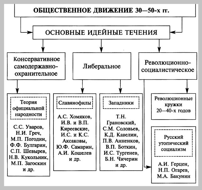 История схемы и таблицы