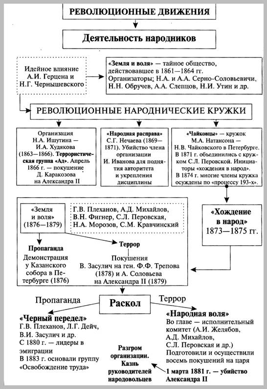 История схемы и таблицы