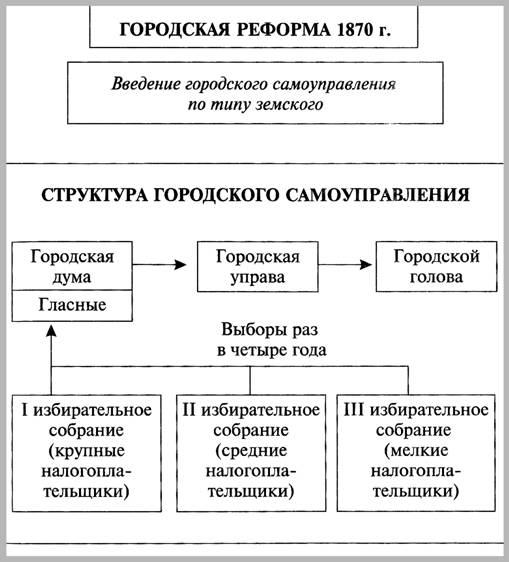 История государства и права в схемах