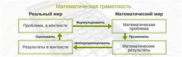 Типовые математические схемы имеют преимущества