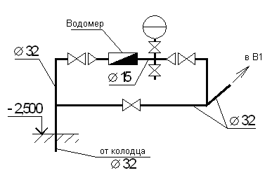 Водомер на схеме