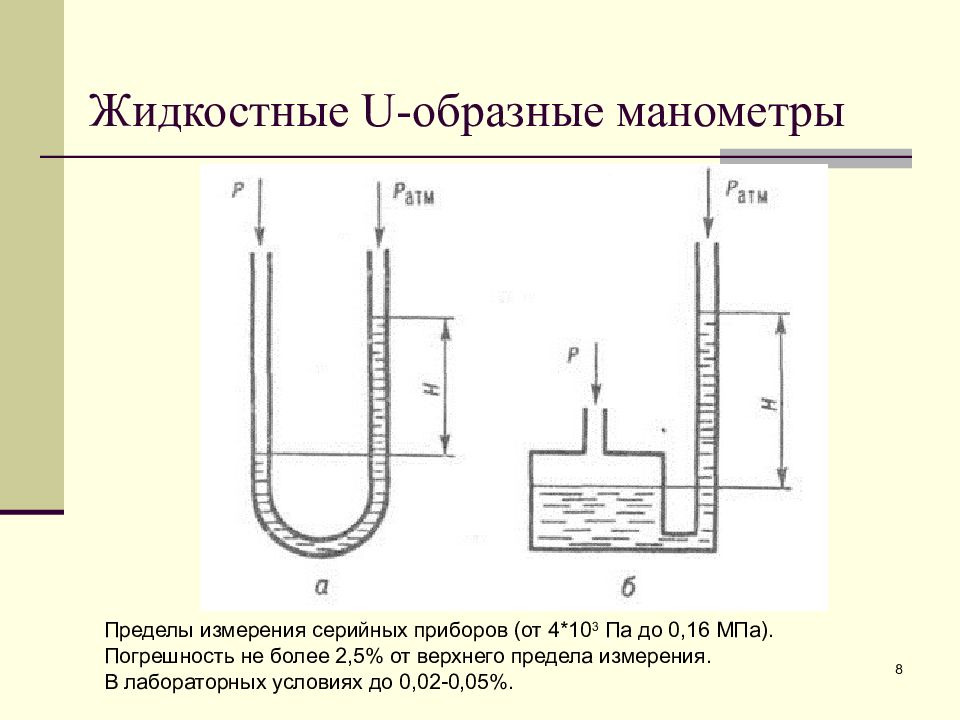 Схема жидкостного манометра