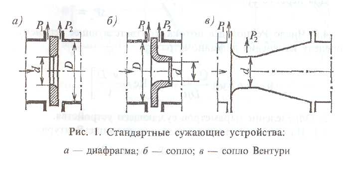 Стандартные устройства. Сужающее устройство сопло Вентури. Схема сужающего устройства расходомера. Типы сужающих устройств труба Вентури. Монтажная схема сужающего устройства.