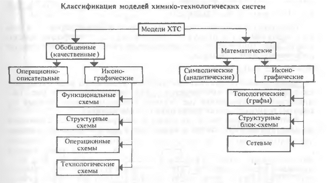 Химическая схема хтс