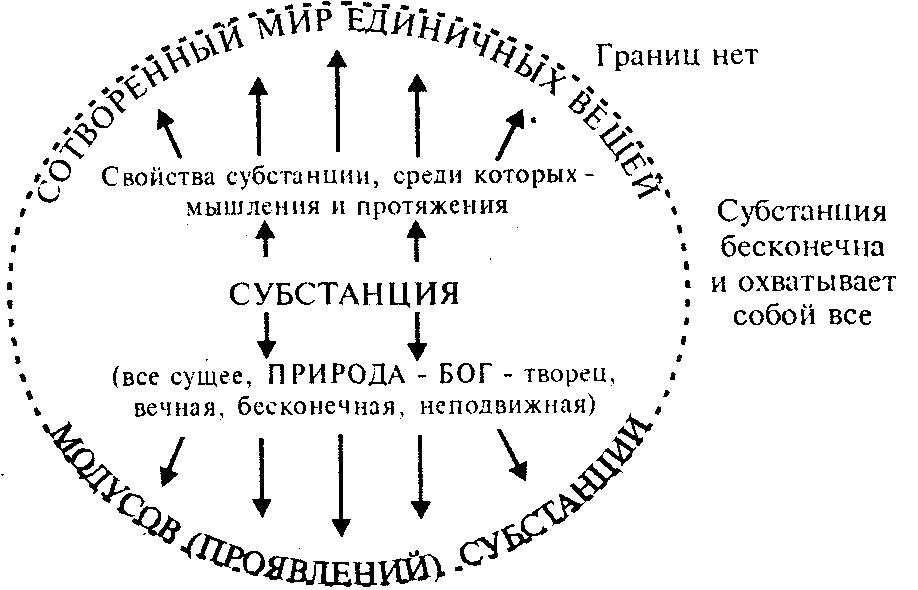 Субстанция философия картинки