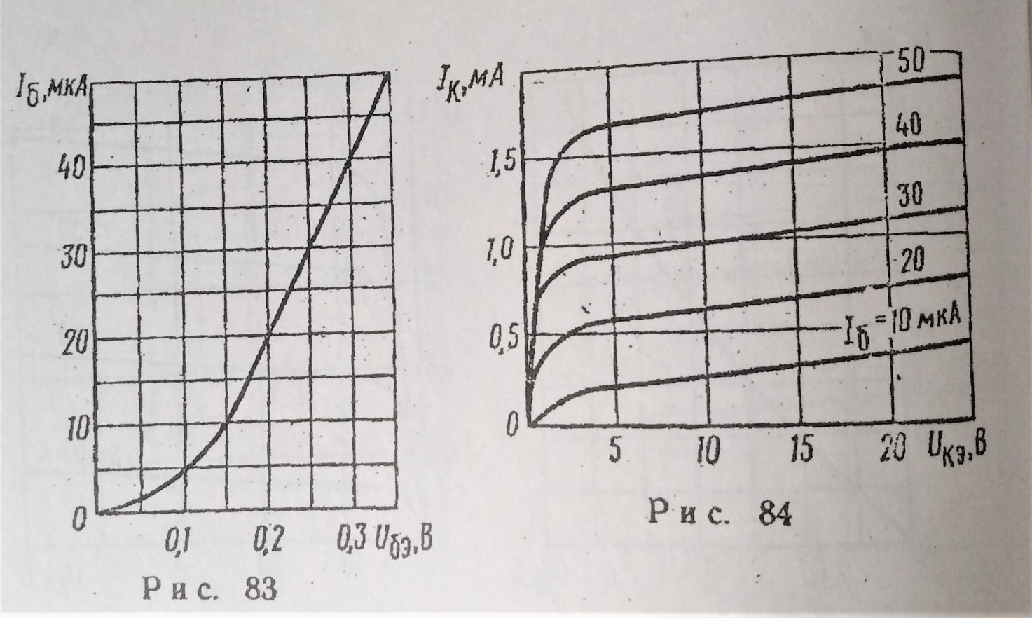 Характеристики транзистора. Входная характеристика транзистор мп36а. Кт315 входные и выходные характеристики. Входные характеристики транзистора кт3117. Входные и выходные характеристики транзистора мп25.