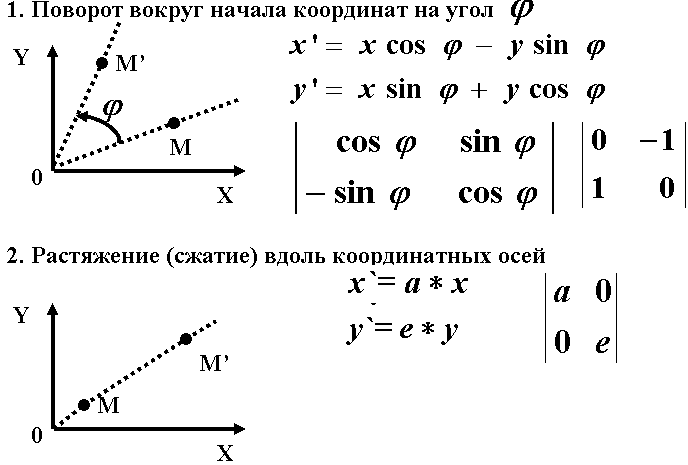 Диаграмма поворота вектора времени