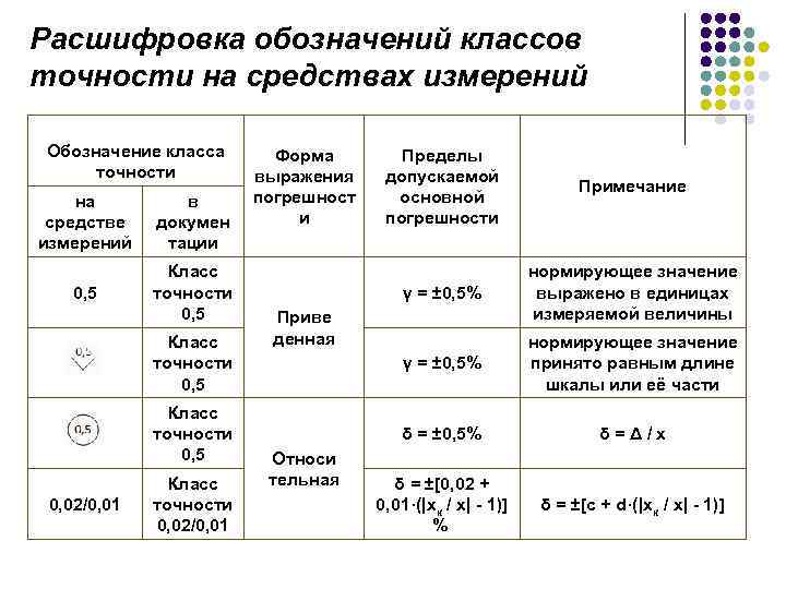 Стандартный образец это метрология