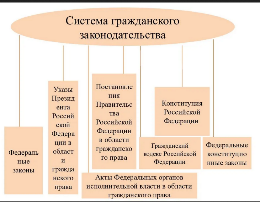 Схема гк рф