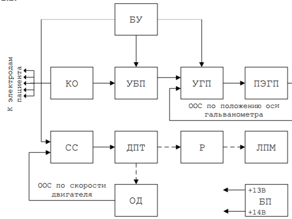 Принципиальная электрическая схема электрокардиографа